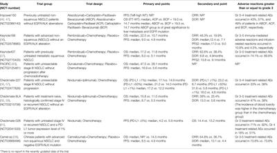 Non-Small Cell Lung Cancer: Challenge and Improvement of Immune Drug Resistance